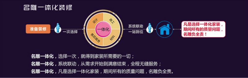 深圳装修公司