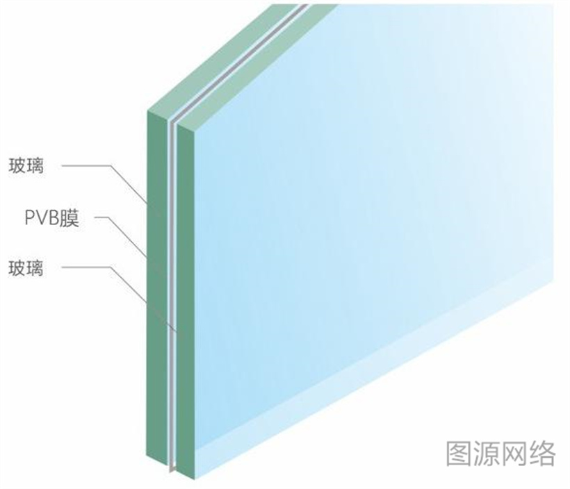
装修攻略|夹胶玻璃vs中空玻璃vs夹胶中空玻璃有何区别？(图2)