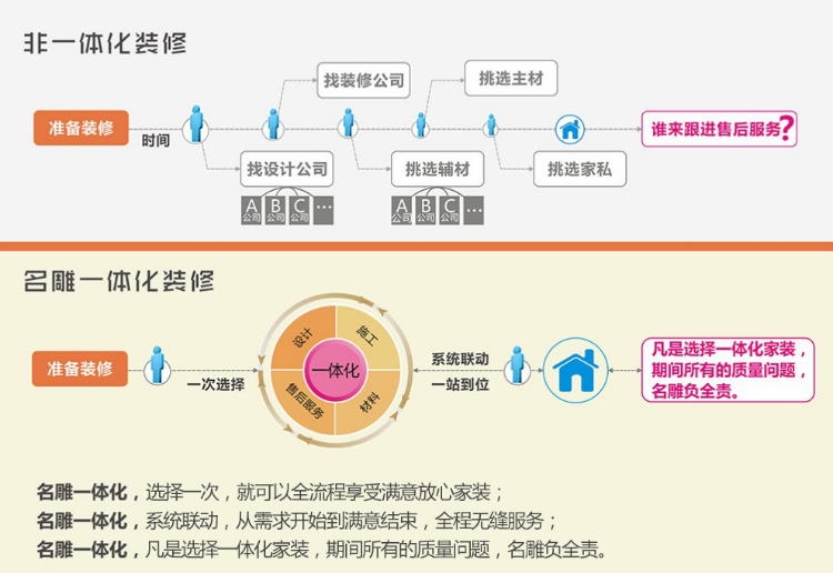 
广州全包装修，全包装修真的好吗