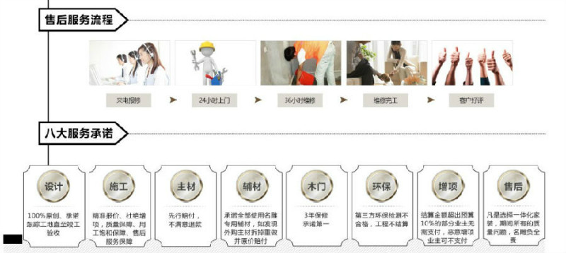 深圳高端的别墅装修公司首选