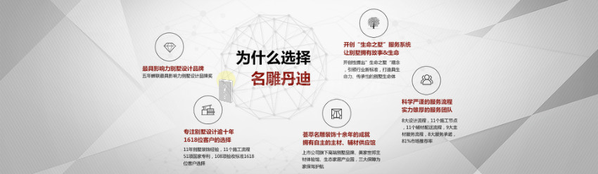 
2018别墅装修超全攻略，却只有0.1%的人知道!