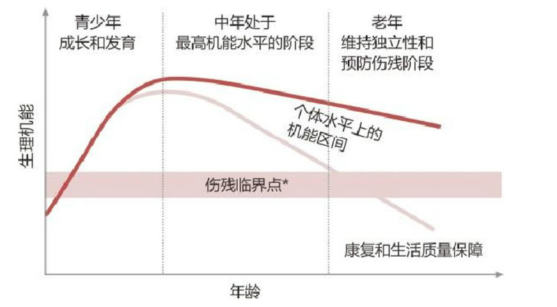 
老人房装修要注意什么？这些点你要比设计公司早知道!