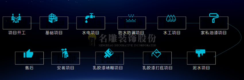 
找对装饰装潢公司的N多好处，您找对了吗?