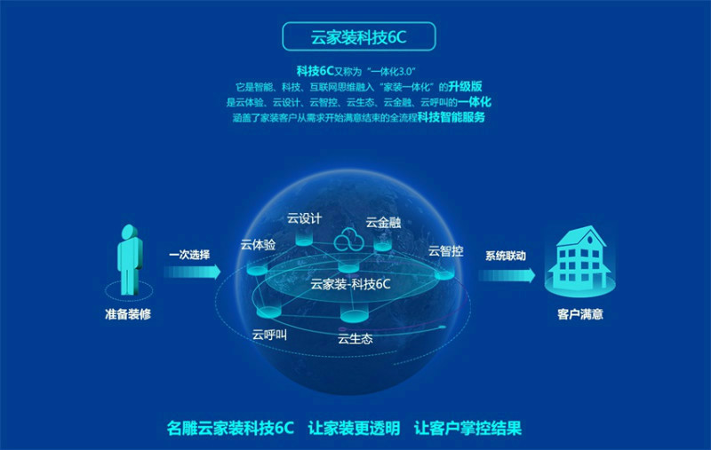 深圳福田装修公司有哪些