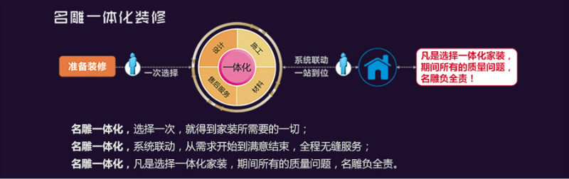 东莞市装修公司哪家好