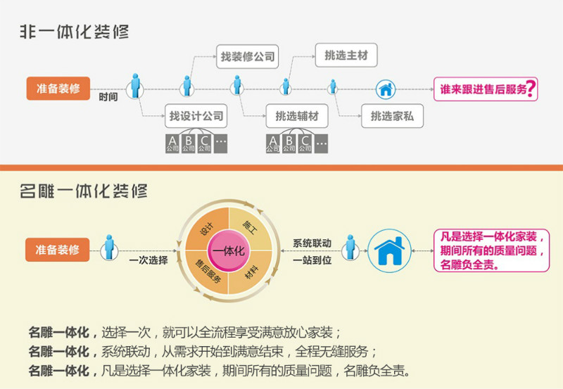 佛山装饰整装公司